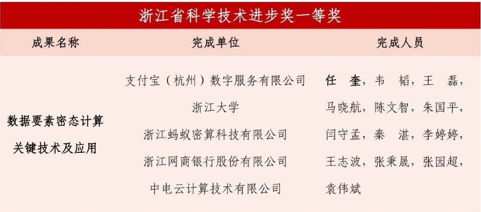 喜报|任奎教授团队荣获2024年度浙江省科学技术进步一等奖
